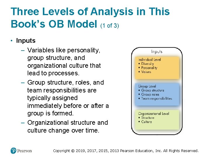 Three Levels of Analysis in This Book’s OB Model (1 of 3) • Inputs