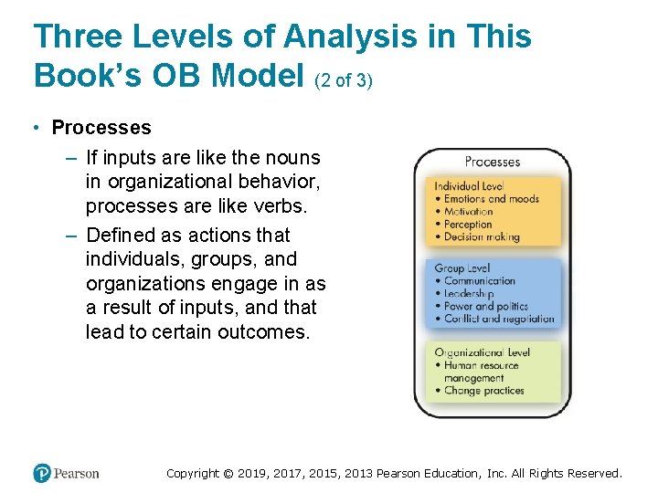 Three Levels of Analysis in This Book’s OB Model (2 of 3) • Processes