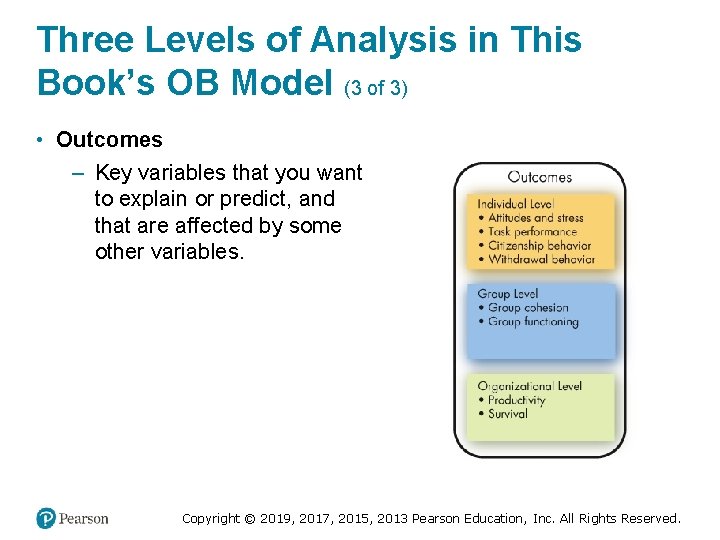 Three Levels of Analysis in This Book’s OB Model (3 of 3) • Outcomes