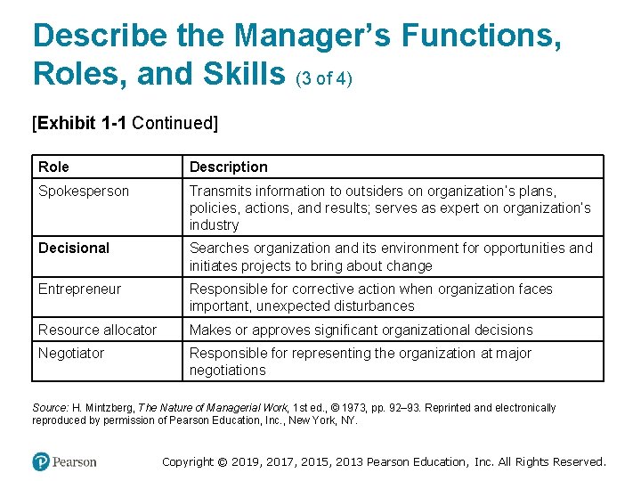 Describe the Manager’s Functions, Roles, and Skills (3 of 4) [Exhibit 1 -1 Continued]