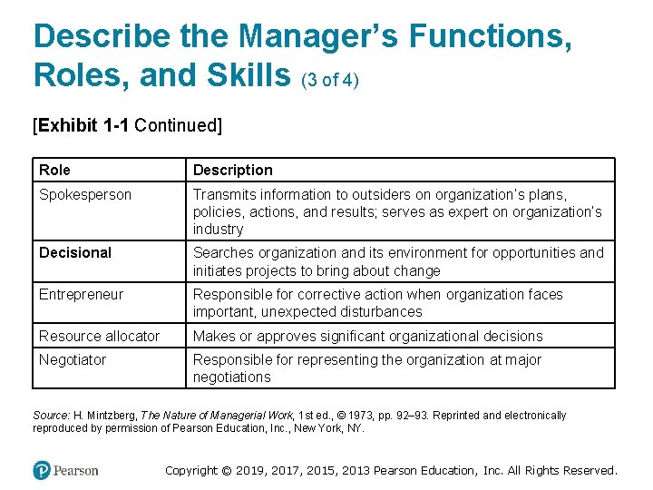 Describe the Manager’s Functions, Roles, and Skills (3 of 4) [Exhibit 1 -1 Continued]
