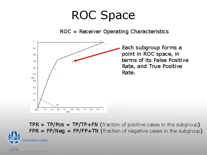 ROC Space ROC = Receiver Operating Characteristics Each subgroup forms a point in ROC