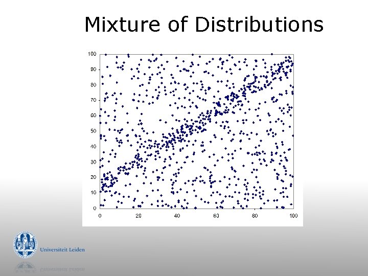 Mixture of Distributions 