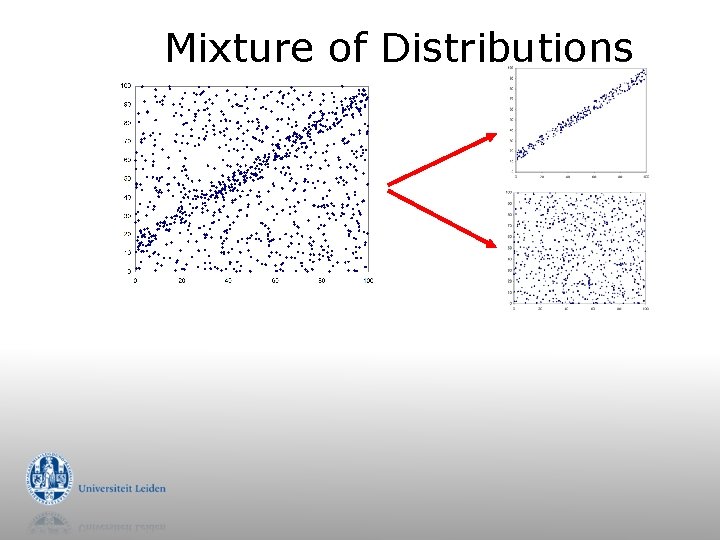 Mixture of Distributions 