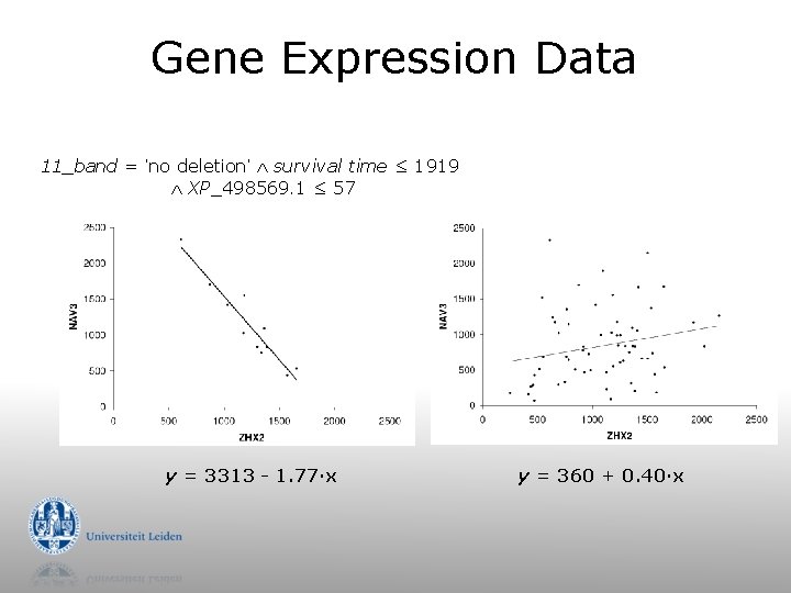 Gene Expression Data 11_band = ‘no deletion’ survival time ≤ 1919 XP_498569. 1 ≤