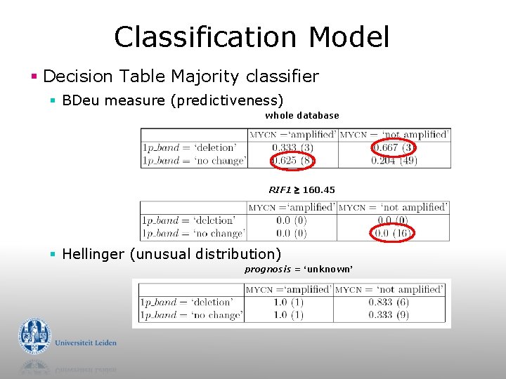 Classification Model § Decision Table Majority classifier § BDeu measure (predictiveness) whole database RIF