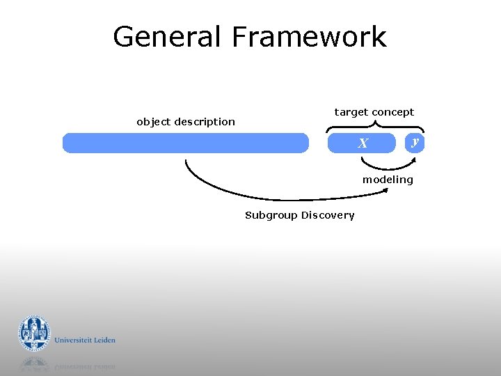General Framework object description target concept X y modeling Subgroup Discovery 