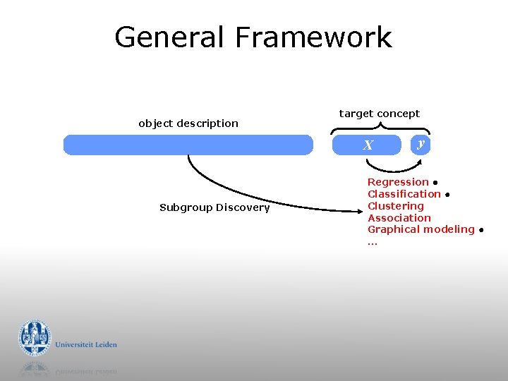 General Framework object description target concept X Subgroup Discovery y Regression ● Classification ●