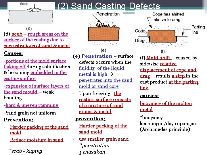 (2) Sand Casting Defects (d) scab – rough areas on the surface of the (2) Sand Casting Defects (d) scab – rough areas on the surface of the