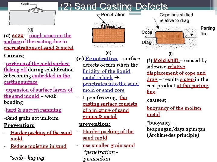 (2) Sand Casting Defects (d) scab – rough areas on the surface of the