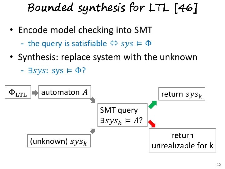 Bounded synthesis for LTL [46] • return unrealizable for k 12 