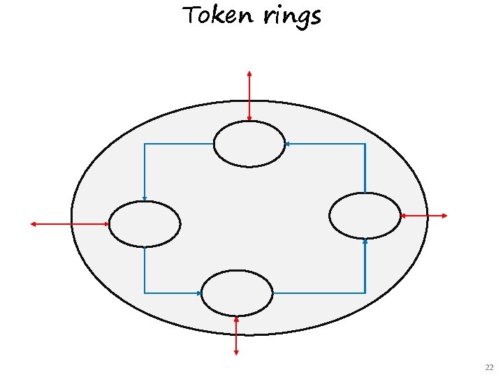 Token rings 22 