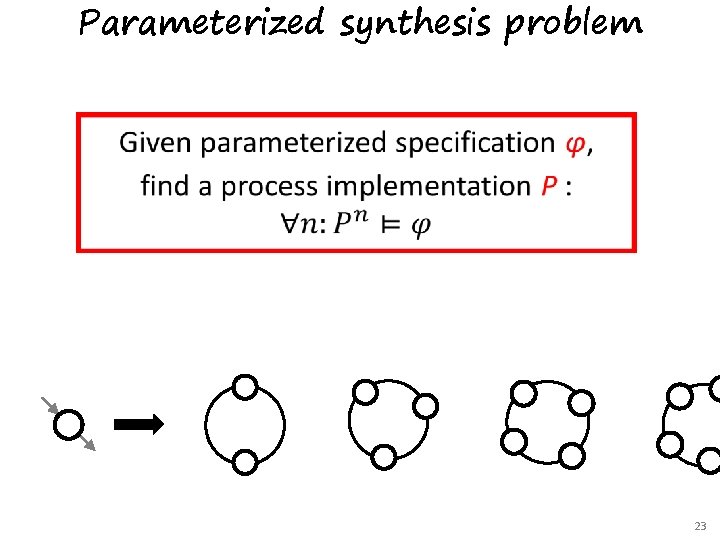 Parameterized synthesis problem 23 