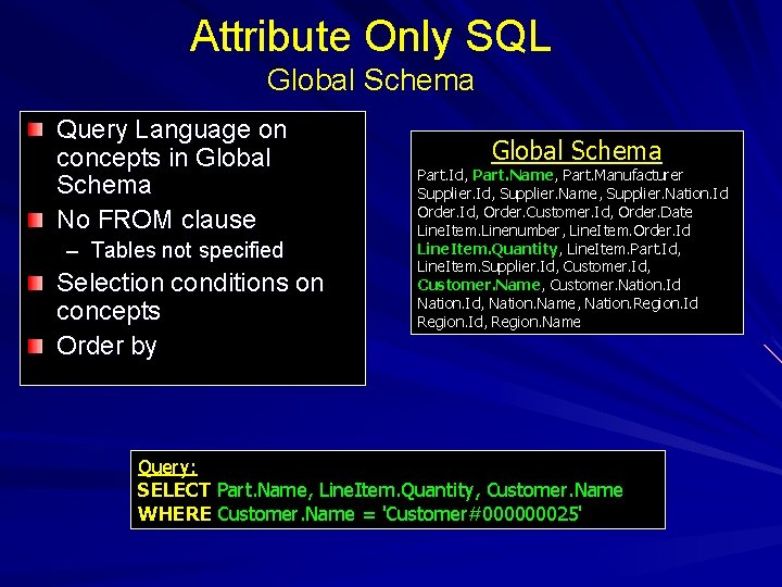 Attribute Only SQL Global Schema Query Language on concepts in Global Schema No FROM