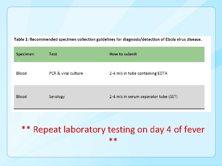 ** Repeat laboratory testing on day 4 of fever ** 