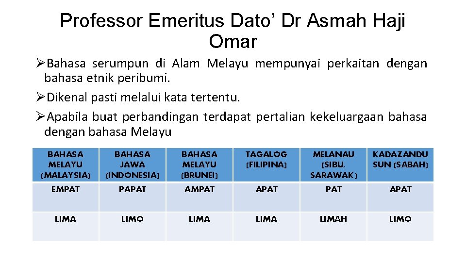 Professor Emeritus Dato’ Dr Asmah Haji Omar ØBahasa serumpun di Alam Melayu mempunyai perkaitan