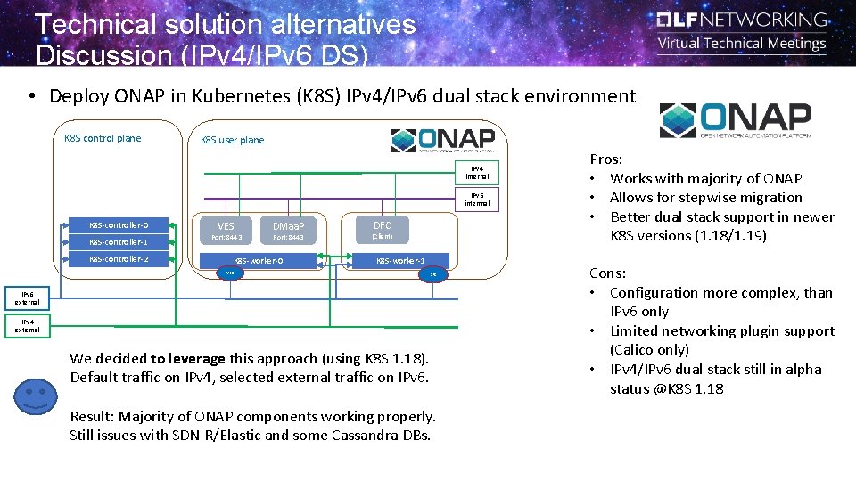 Technical solution alternatives Discussion (IPv 4/IPv 6 DS) • Deploy ONAP in Kubernetes (K