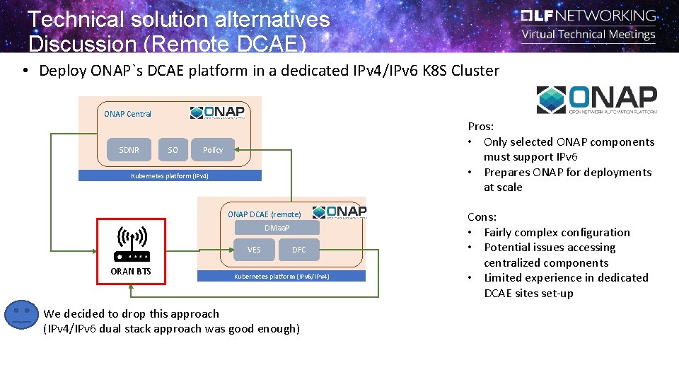 Technical solution alternatives Discussion (Remote DCAE) • Deploy ONAP`s DCAE platform in a dedicated