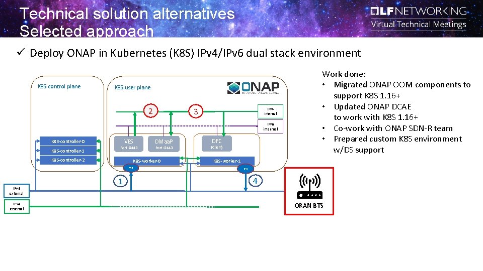 Technical solution alternatives Selected approach ü Deploy ONAP in Kubernetes (K 8 S) IPv