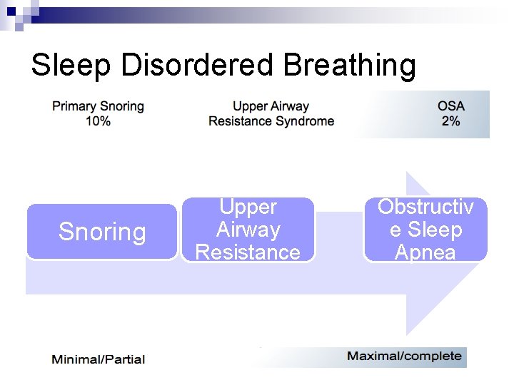 Sleep Disordered Breathing Snoring Upper Airway Resistance Obstructiv e Sleep Apnea 