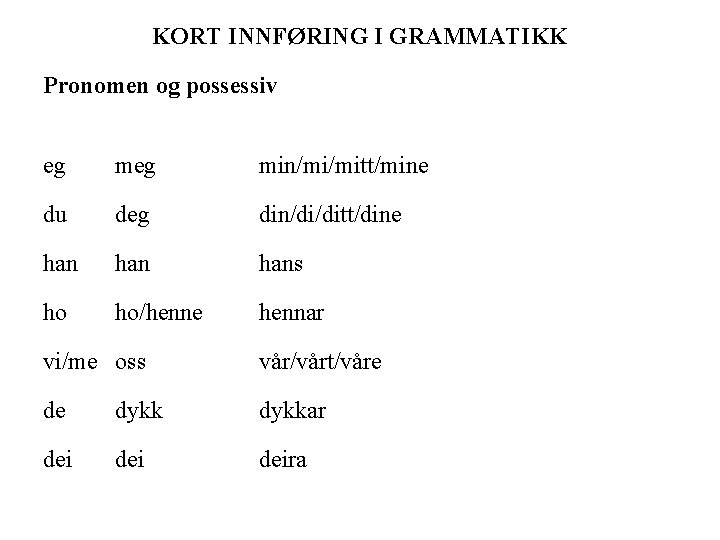 KORT INNFØRING I GRAMMATIKK Pronomen og possessiv eg min/mi/mitt/mine du deg din/di/ditt/dine hans ho