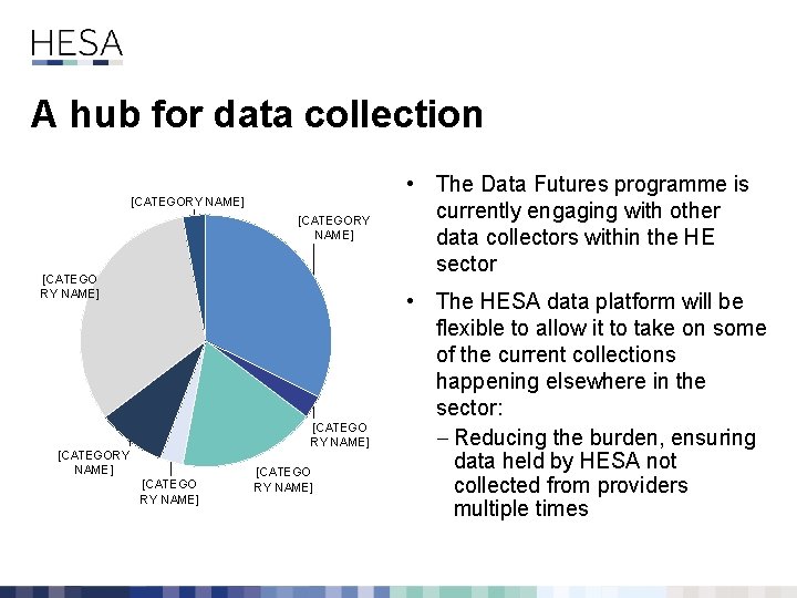 A hub for data collection [CATEGORY NAME] [CATEGO RY NAME] • The Data Futures