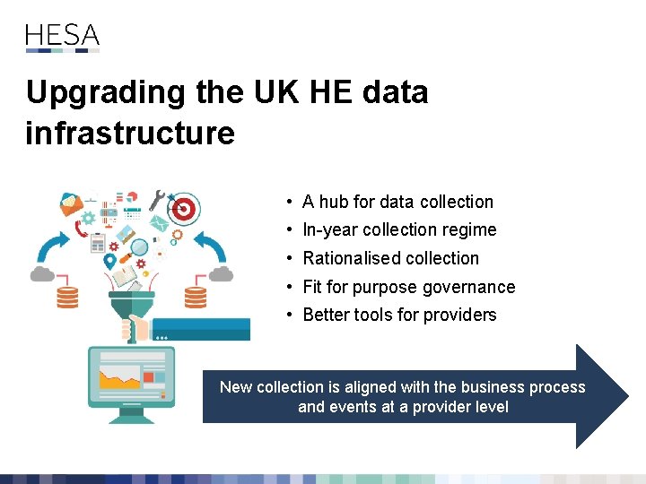 Upgrading the UK HE data infrastructure • A hub for data collection • In-year