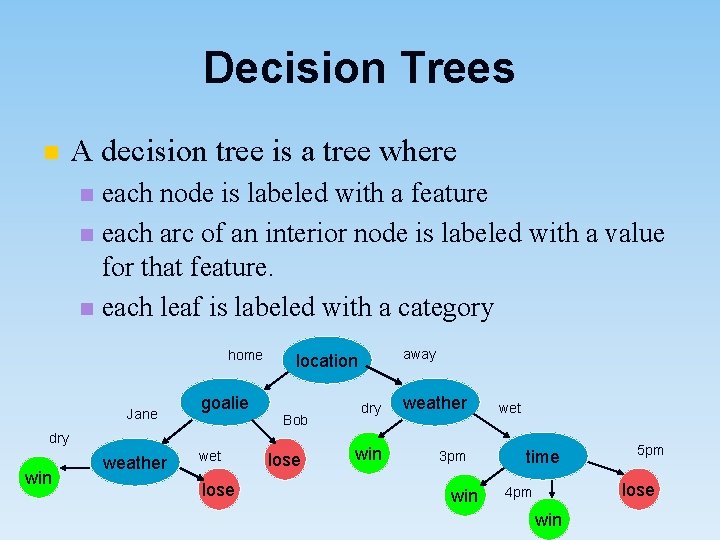 Decision Trees n A decision tree is a tree where each node is labeled