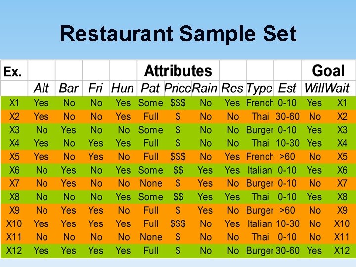 Restaurant Sample Set 
