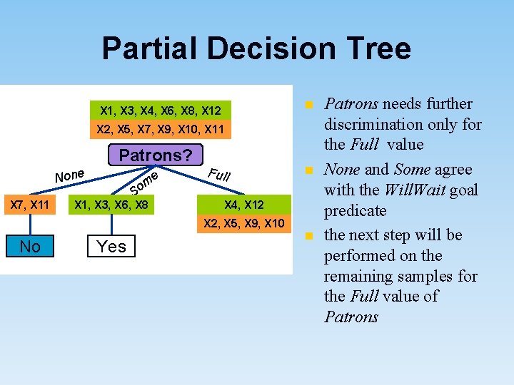 Partial Decision Tree n X 1, X 3, X 4, X 6, X 8,