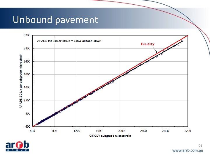 Unbound pavement 21 