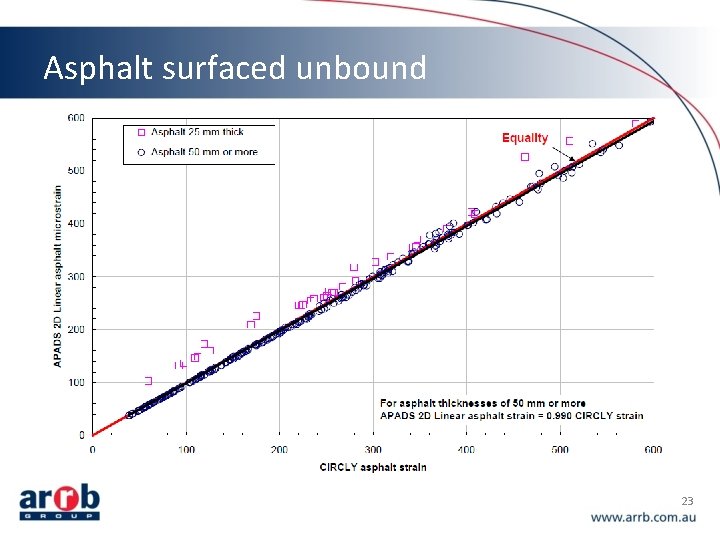 Asphalt surfaced unbound 23 