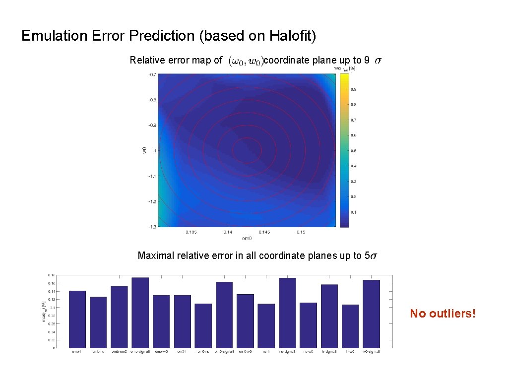 Emulation Error Prediction (based on Halofit) Relative error map of coordinate plane up to