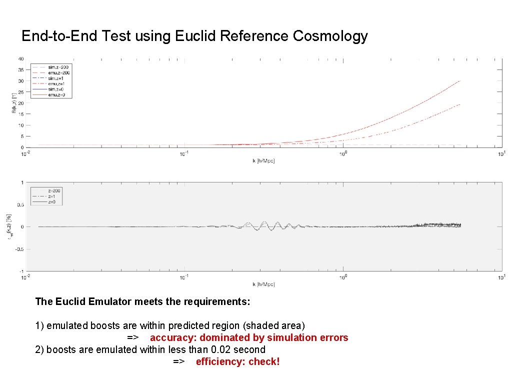 End-to-End Test using Euclid Reference Cosmology The Euclid Emulator meets the requirements: 1) emulated