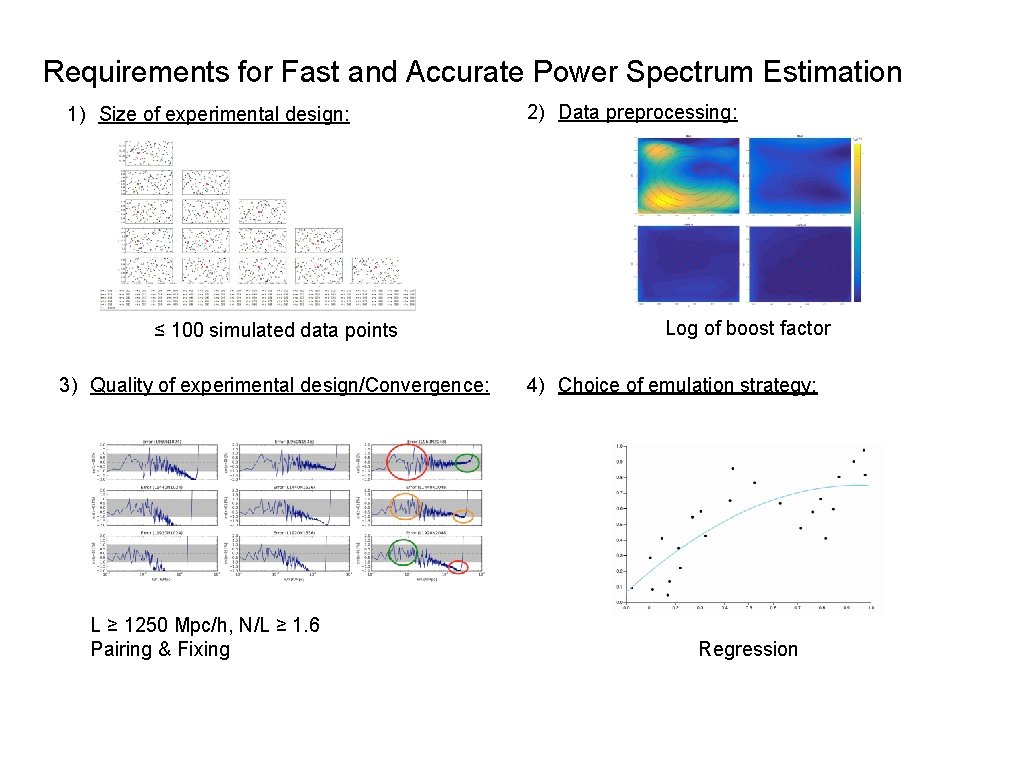 Requirements for Fast and Accurate Power Spectrum Estimation 1) Size of experimental design: ≤