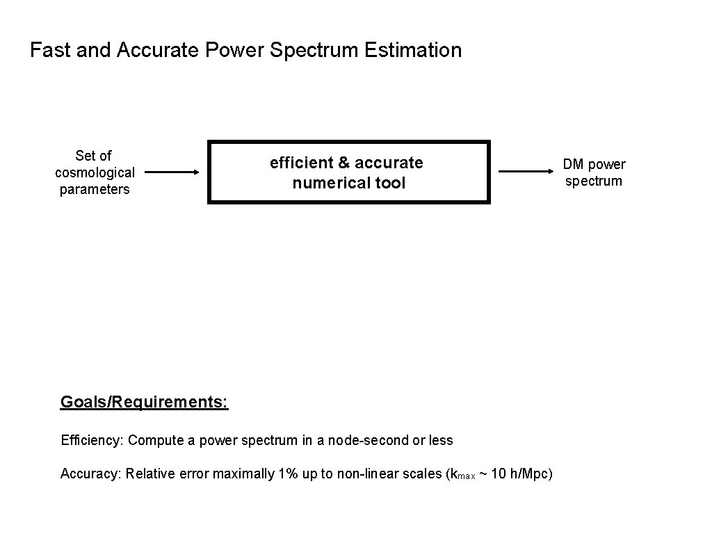 Fast and Accurate Power Spectrum Estimation Set of cosmological parameters efficient & accurate numerical