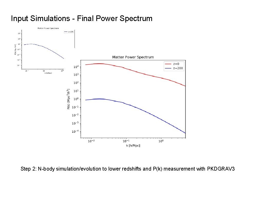 Input Simulations - Final Power Spectrum Step 2: N-body simulation/evolution to lower redshifts and