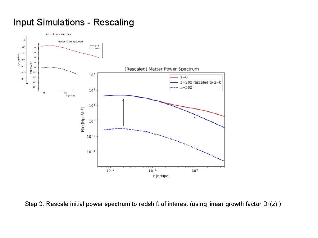 Input Simulations - Rescaling Step 3: Rescale initial power spectrum to redshift of interest