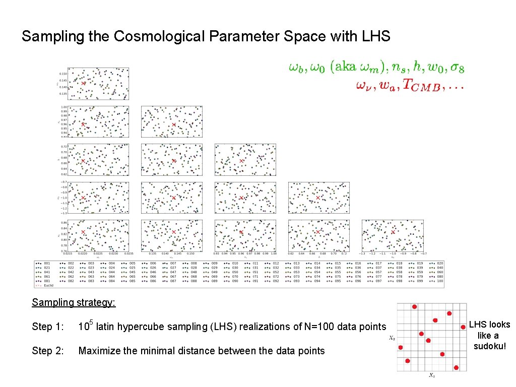 Sampling the Cosmological Parameter Space with LHS Sampling strategy: 5 Step 1: 10 latin