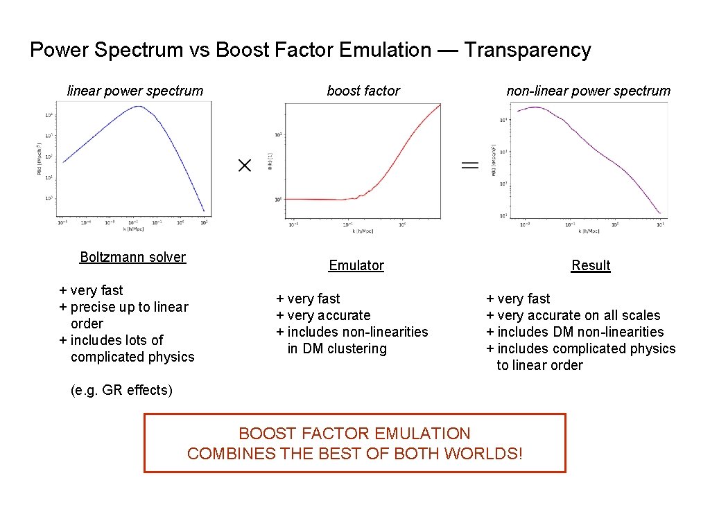 Power Spectrum vs Boost Factor Emulation — Transparency Power Spectrum vs Boost Factor Emulation