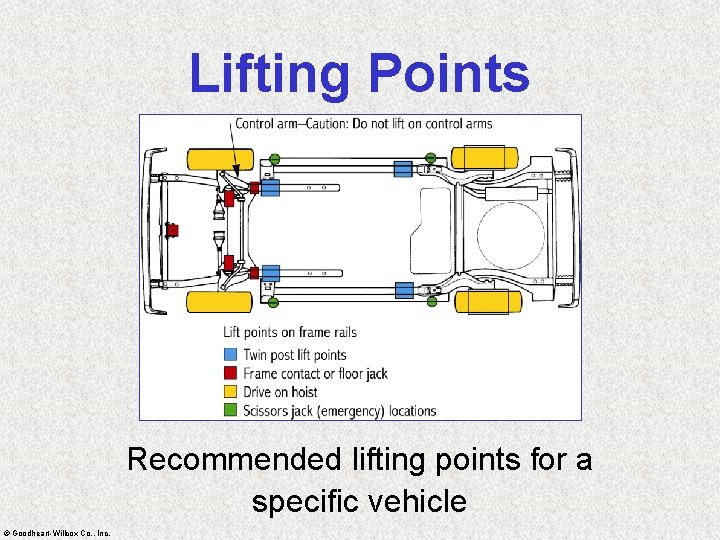 Lifting Points Recommended lifting points for a specific vehicle © Goodheart-Willcox Co. , Inc.