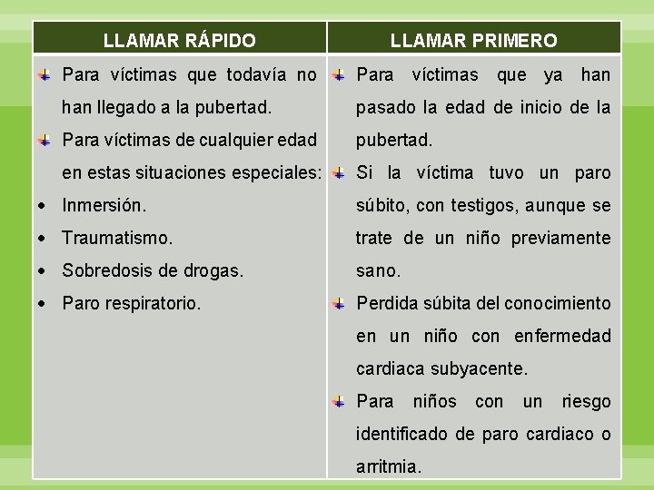 LLAMAR RÁPIDO LLAMAR PRIMERO Para víctimas que todavía no Para víctimas que ya han