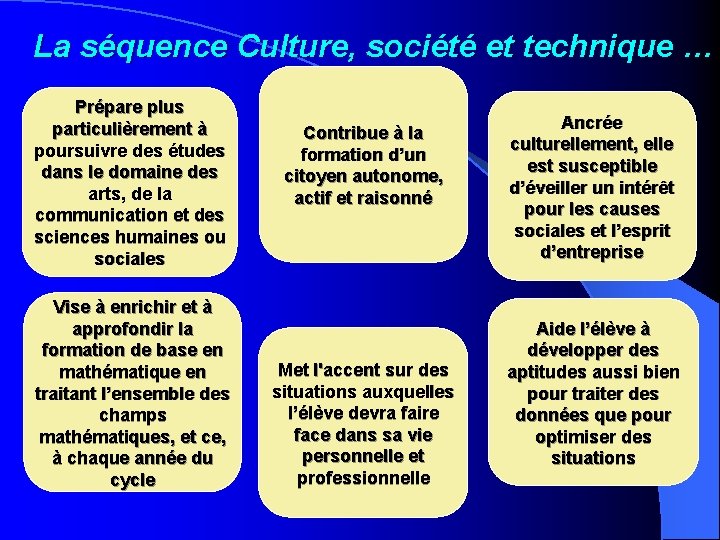 La séquence Culture, société et technique … Prépare plus particulièrement à poursuivre des études