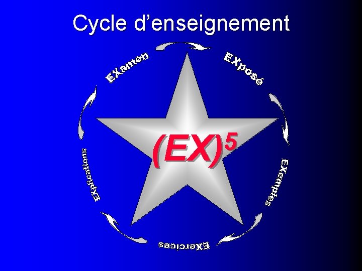 Cycle d’enseignement 5 (EX) 