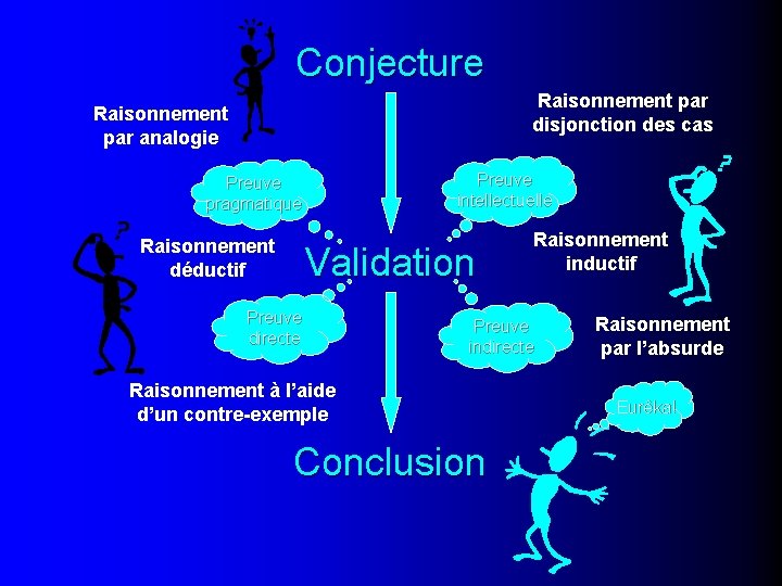Conjecture Raisonnement par disjonction des cas Raisonnement par analogie Preuve intellectuelle Preuve pragmatique Raisonnement