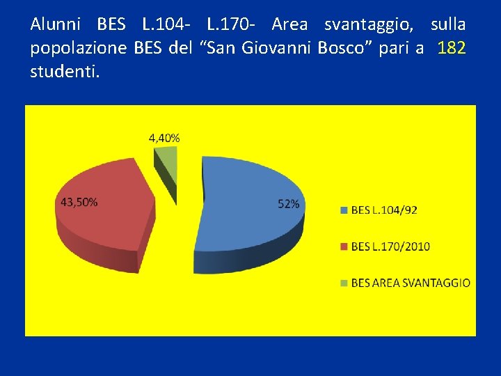 Alunni BES L. 104 - L. 170 - Area svantaggio, sulla popolazione BES del