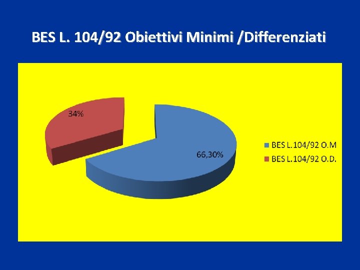 BES L. 104/92 Obiettivi Minimi /Differenziati 