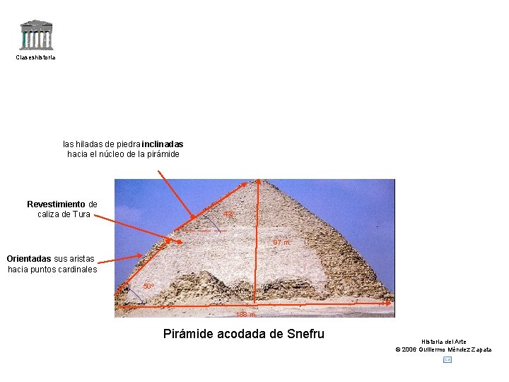 Claseshistoria las hiladas de piedra inclinadas hacia el núcleo de la pirámide Revestimiento de