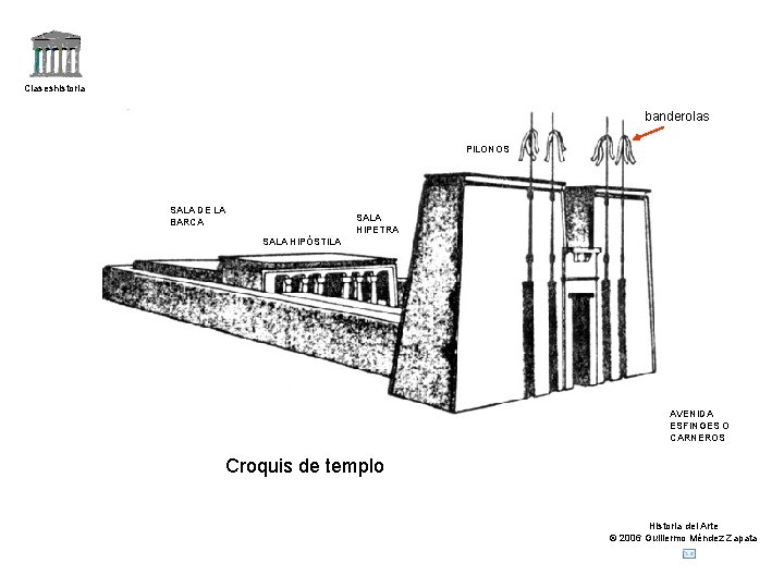 Claseshistoria banderolas PILONOS SALA DE LA BARCA SALA HIPETRA SALA HIPÒSTILA AVENIDA ESFINGES O