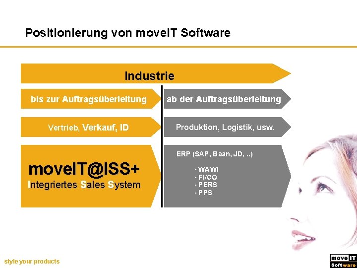 Erfolgsfaktoren Positionierung von move. IT Software Industrie bis zur Auftragsüberleitung ab der Auftragsüberleitung Vertrieb,